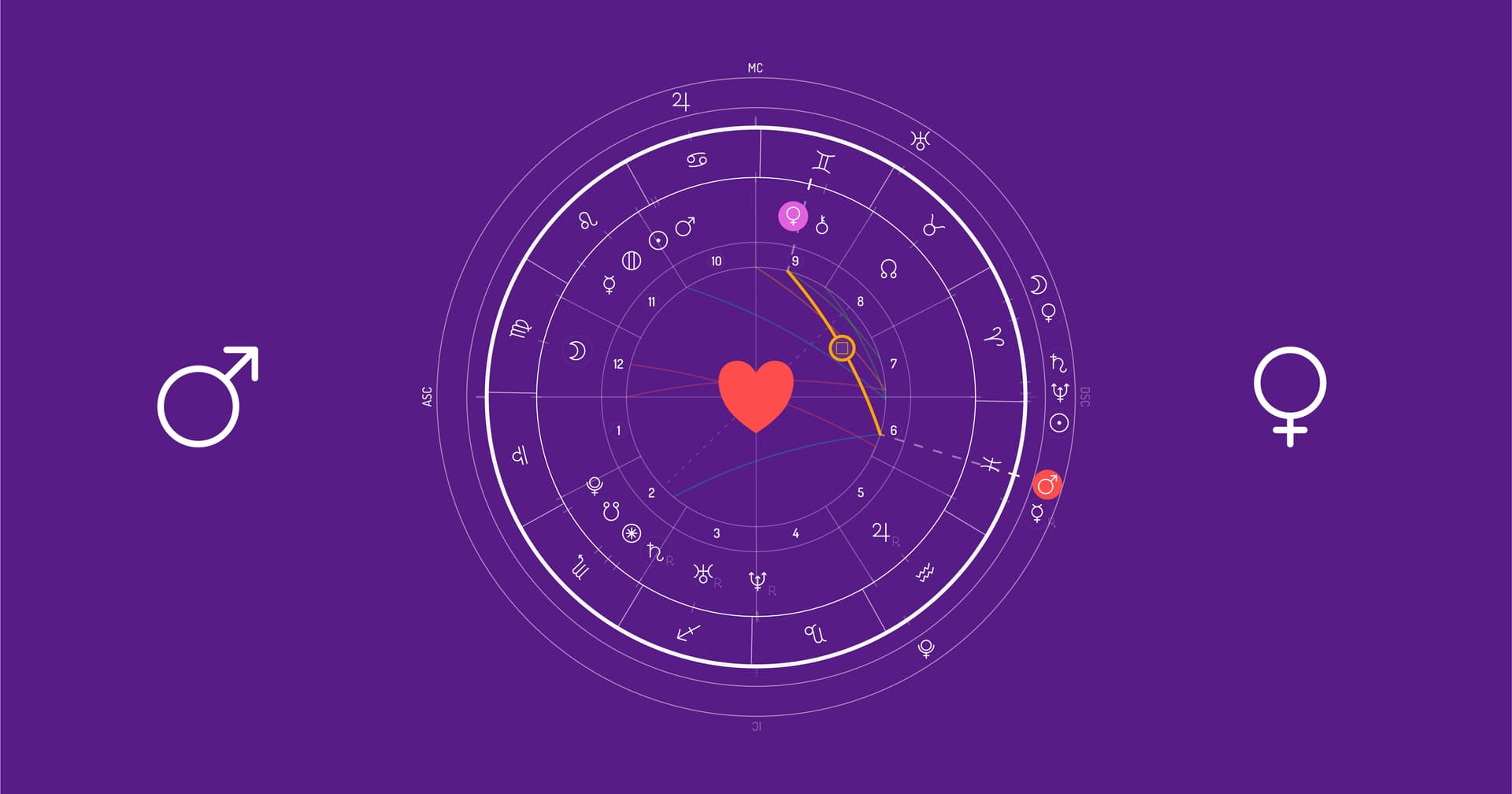 Mars square Venus transit meaning — strong chemistry, tension, and relationship friction