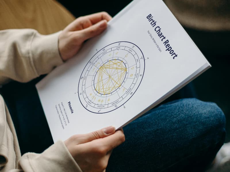 Birth Chart Report - 70+ Pages