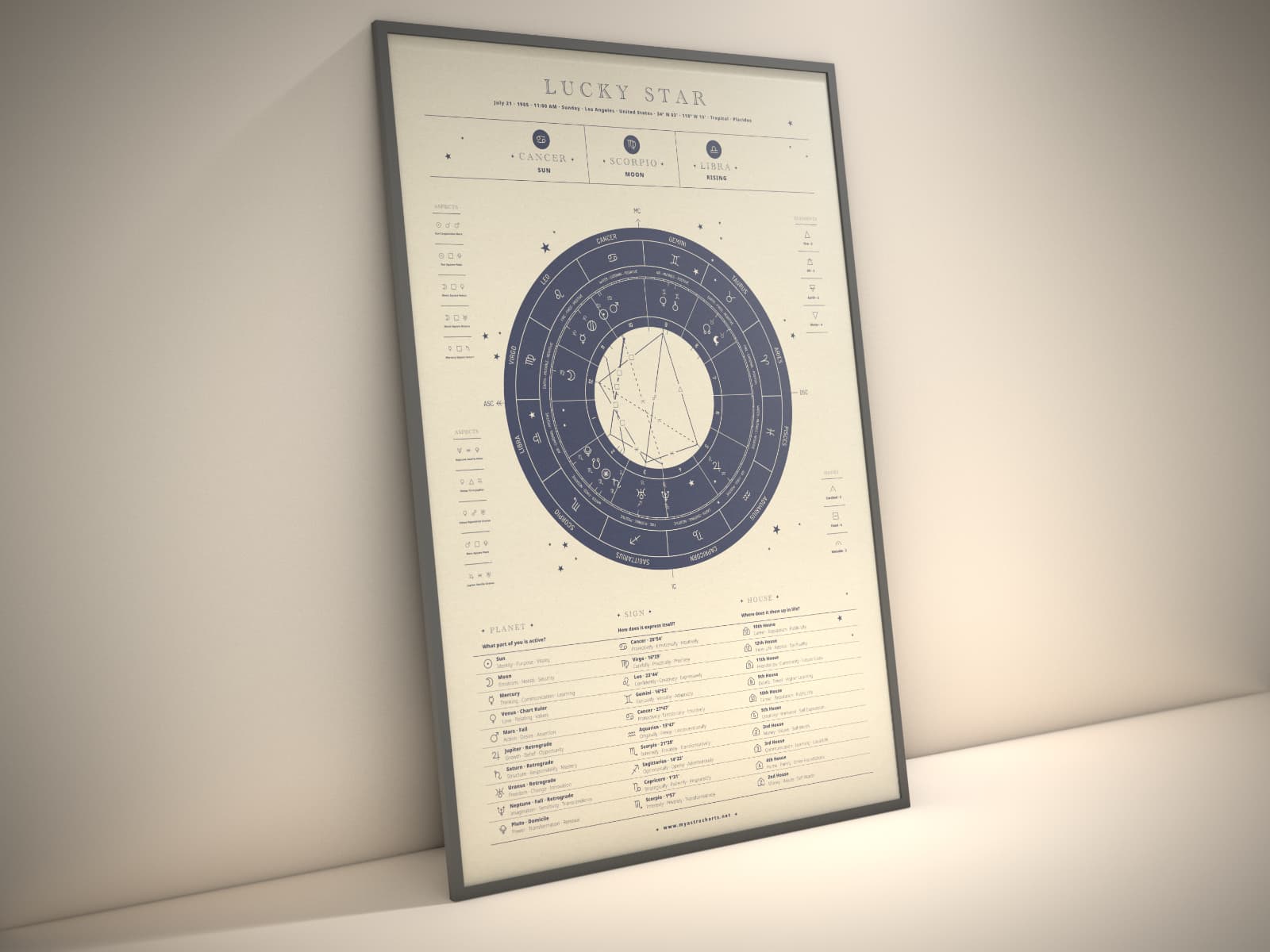 Personalized Birth Chart Poster with Symbolic Keywords