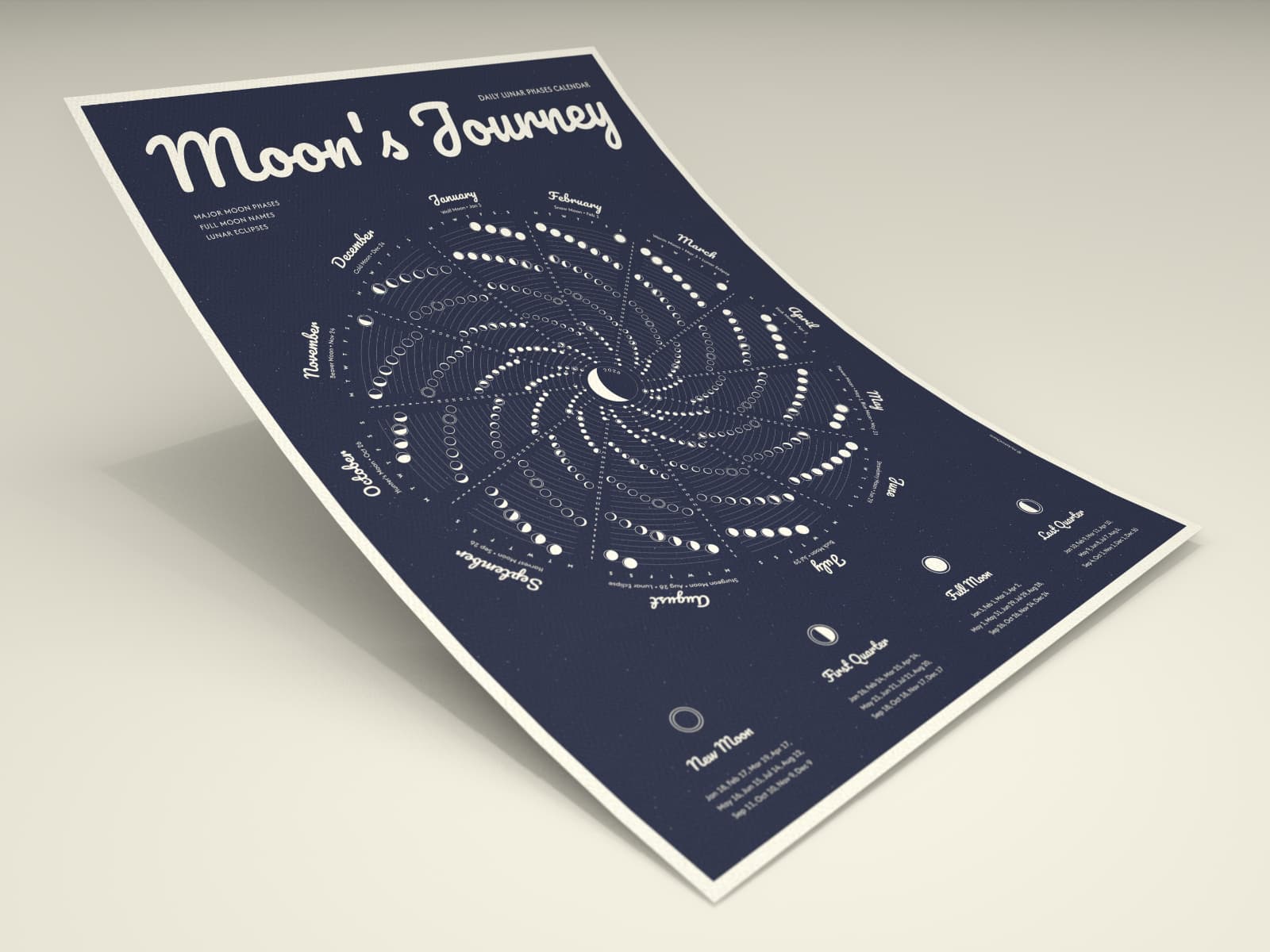 2026 Moon Phases Calendar Poster