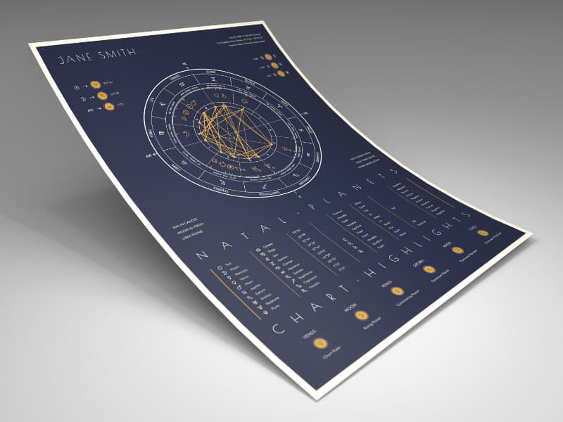 Birth Chart Poster with Details