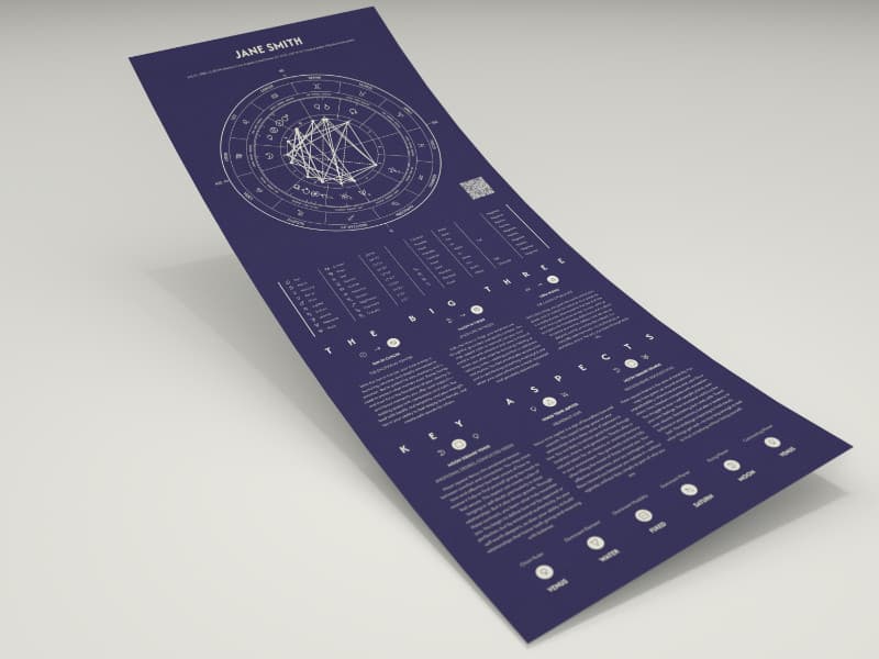 Birth Chart Poster with Summary