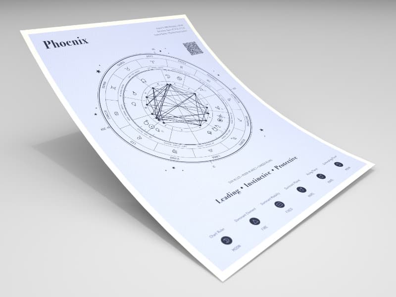 Birth Chart Poster with Keywords