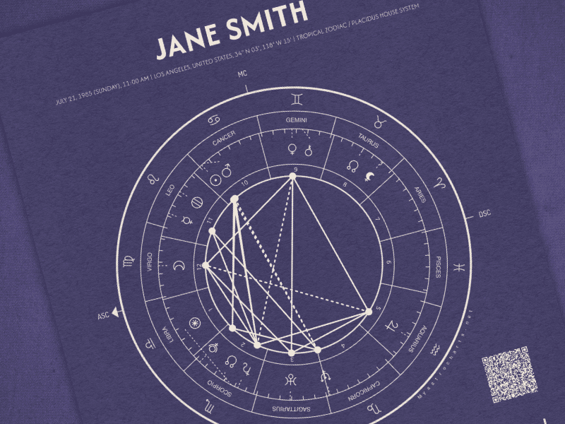 Birth Chart Poster (Detailed)